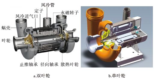 <b>硕源空气悬浮风机的原理</b>